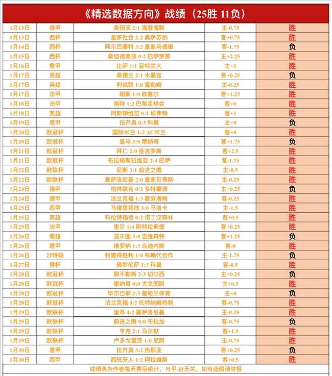 馬來羽球賽,國際賽初戰,鄧俊文,皇冠体育,皇冠体育app,皇冠体育官网,皇冠体育下载,皇冠体育入口