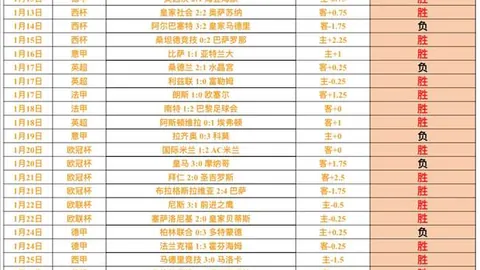 京城星光熠熠！北京12将齐刷刷得分，7将达20+佳绩！