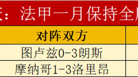 青春风暴连战4日连胜，客场挑战不败神话！